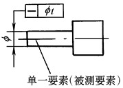 B2D3D101
