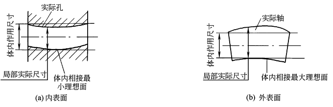 B2D3D111
