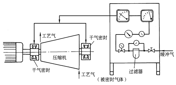 10D3D2