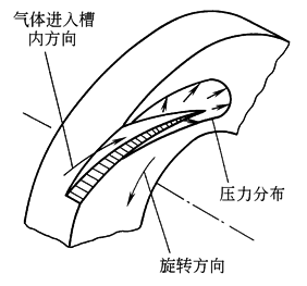 10D3D5