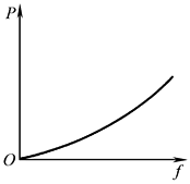 b11d1d115