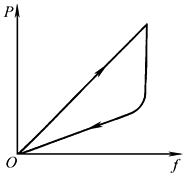 B11D1D123