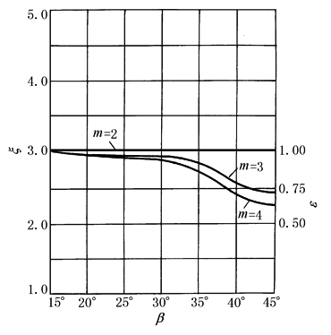 11D5D3