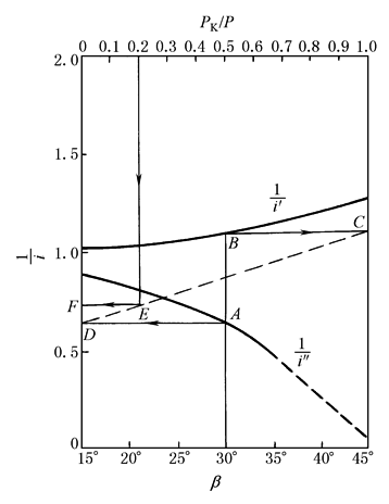 B11D5D3A