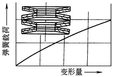 B11d6d6c