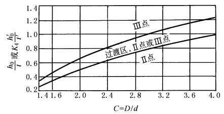 11D6D3