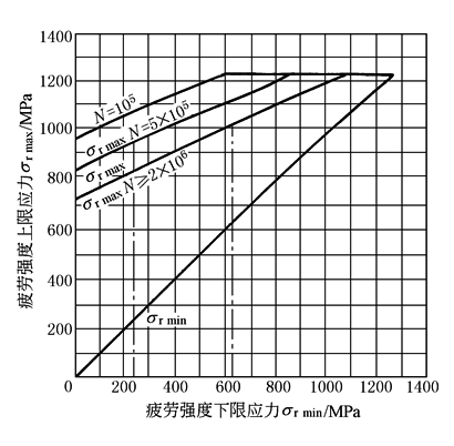 11d6d5