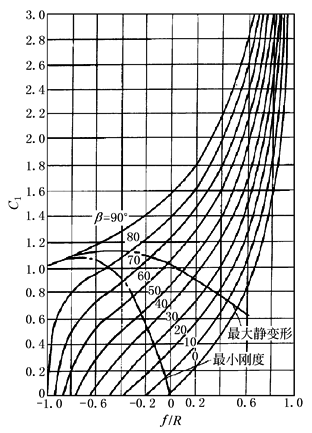 11D14D5
