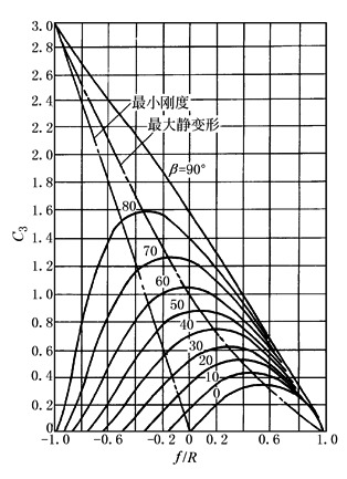 11D14D7