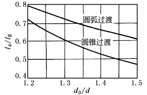 11D14D10