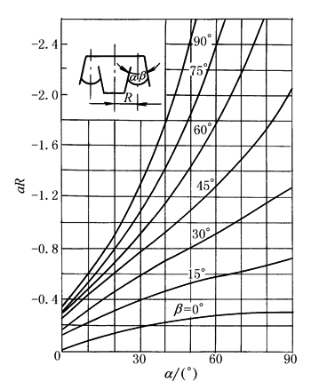 11D18D6