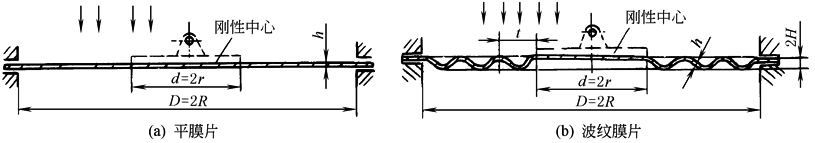 11d19d1