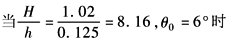 11-194-2-3