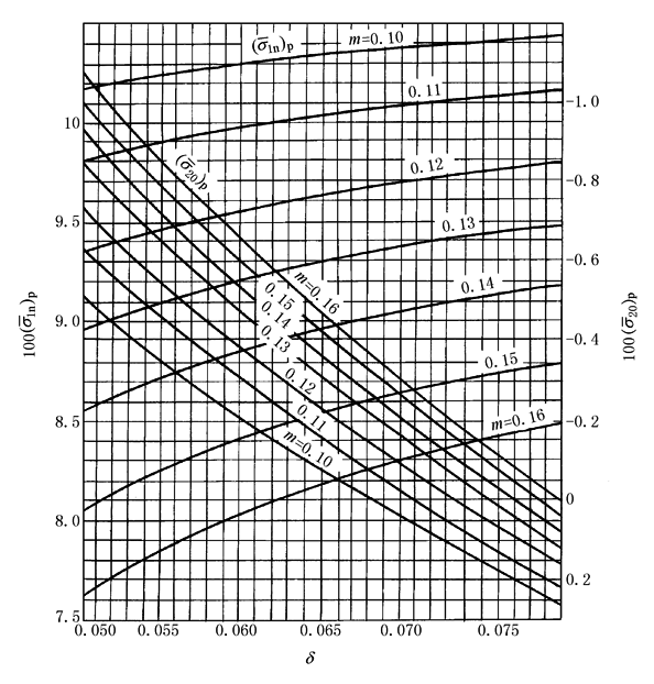 11d20d11