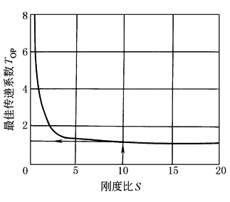 18d5d19