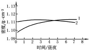 b20d2d8b