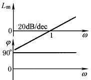 b22d1d5g