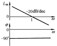 b22d1d5k