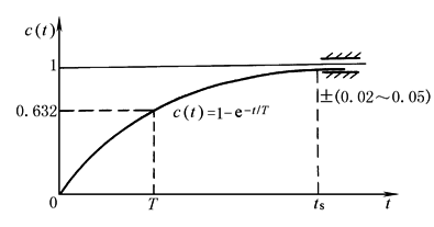 22d1d7