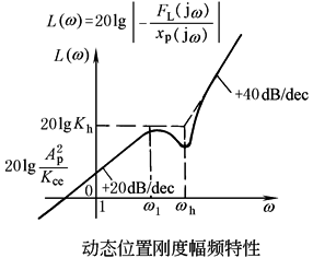 b22d3d27a