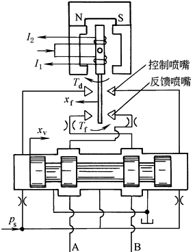b22d3d41i