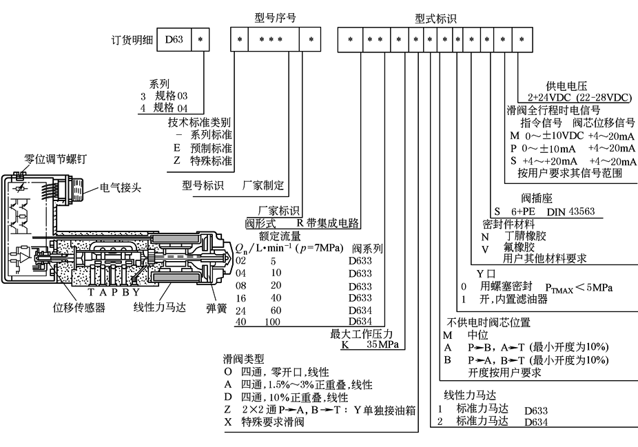 B22D6D13A