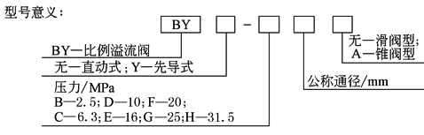 b22d6d57b