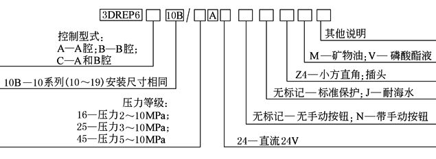 b22d6d77
