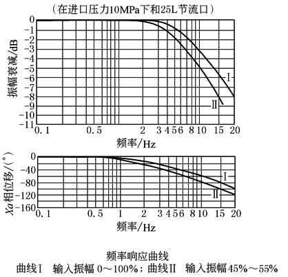 b22d6d79b