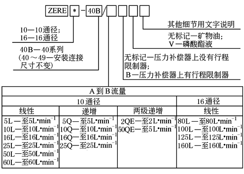 b22d6d80a