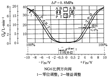 b22d6d95C