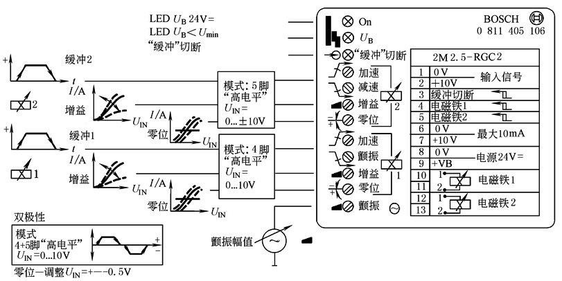 b22d6d104