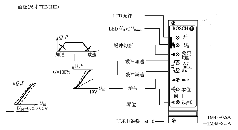 b22d6d105A