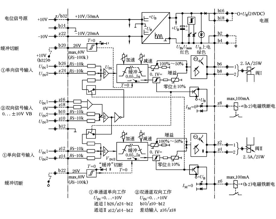 b22d6d106A