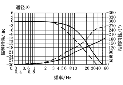 b22d6d123B