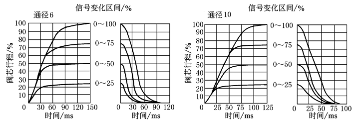 b22d6d123C