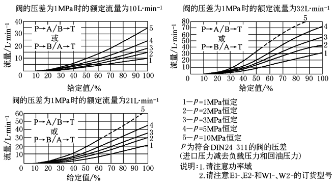b22d6d123F