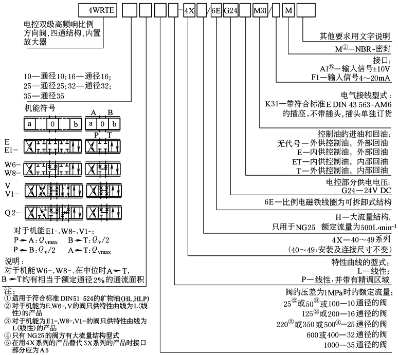 b22d6d128