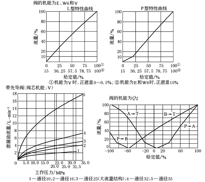 b22d6d129a