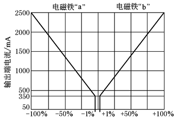 b22d6d130D