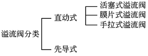 23d3d5