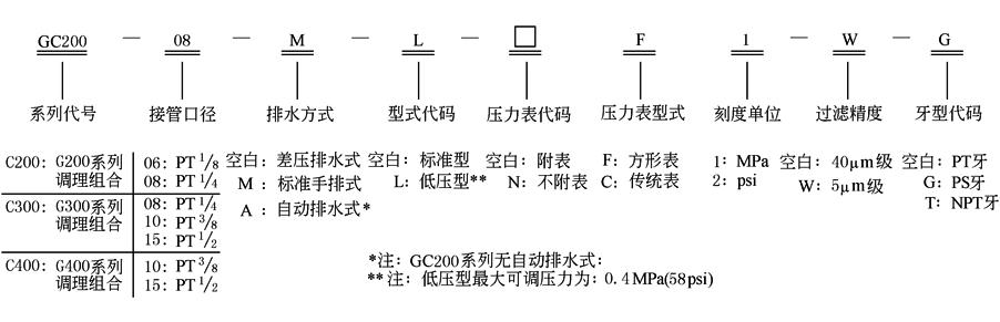 B23D3D11C