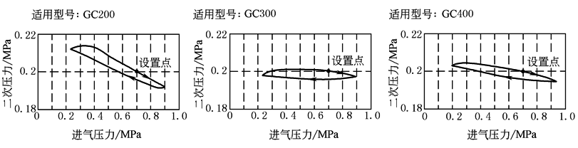 B23D3D11D