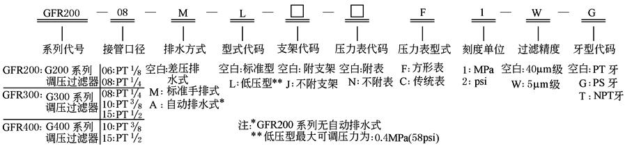 b23d3d12c