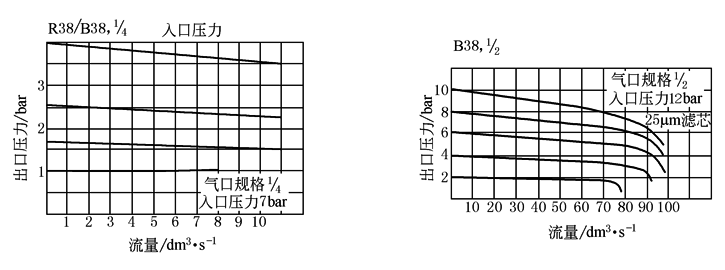 b23d3d17i