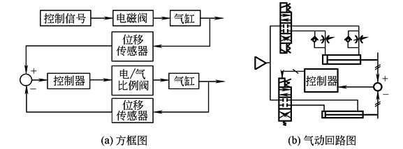 b23d11d5g