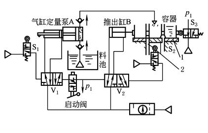 b23d11d13h