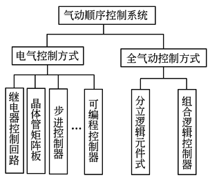 23d11d3