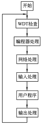 23D11D12